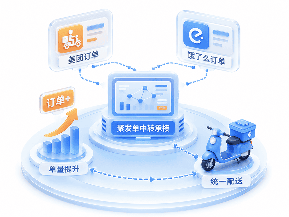 聚发单开放平台接口对接示意