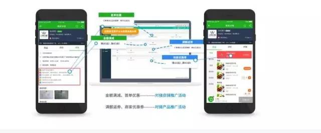 江湖CMS外卖3.0版本大升级,功能揭秘之“ 营销成本分摊”