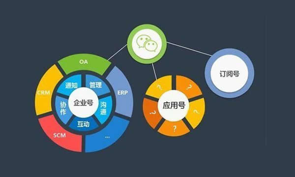 准备好抓住这波流量红利:小程序就要无缝对接商品与服务了