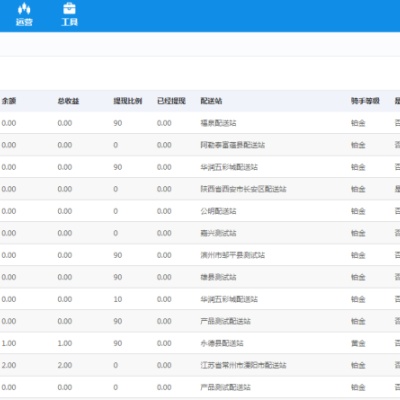 添加一个骑手与骑手提成比例设置