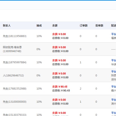 设置商家提成比例
