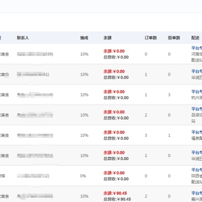 如何彻底删除一个入驻商家？