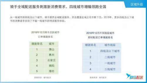 满足小城市用户，江湖生活宝特色营销功能简介