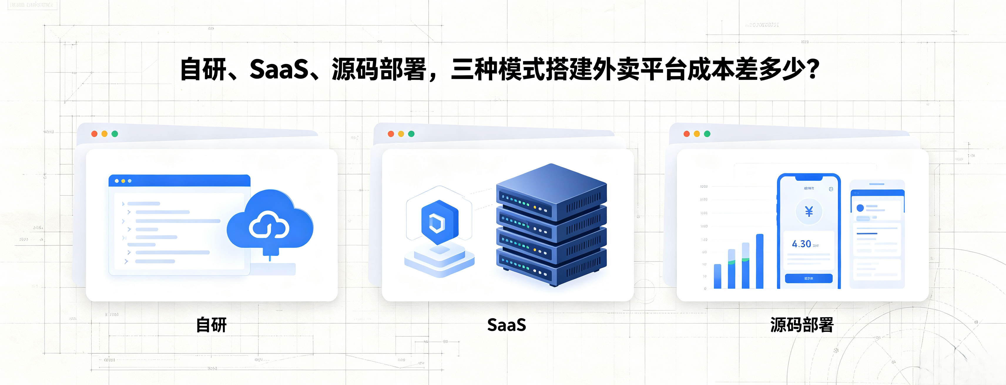 自研、SaaS、源码部署,三种模式搭建外卖平台成本差多少?
