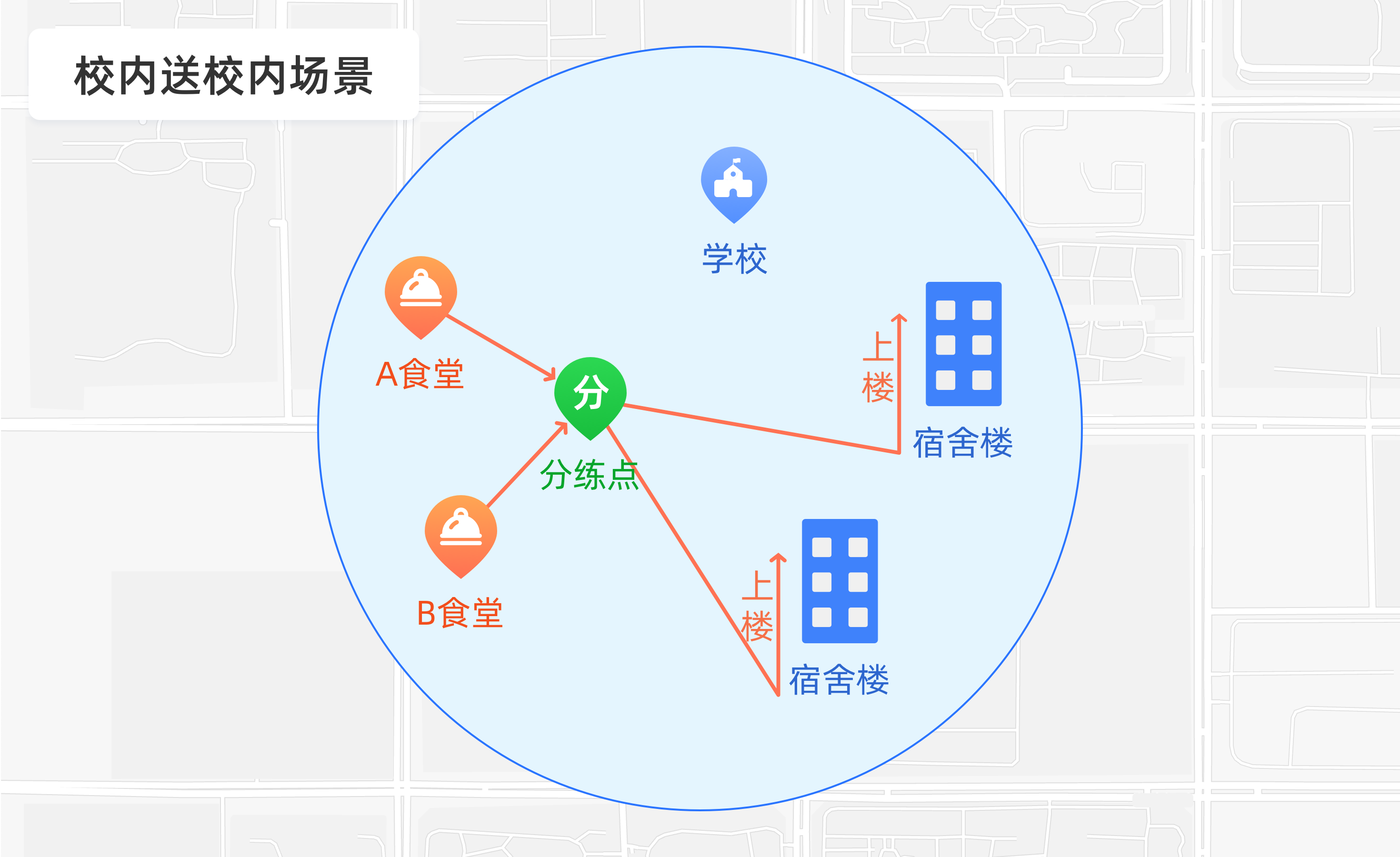 江湖外卖系统校园配送功能:批量配送、中转站分拣与分段式配送说明