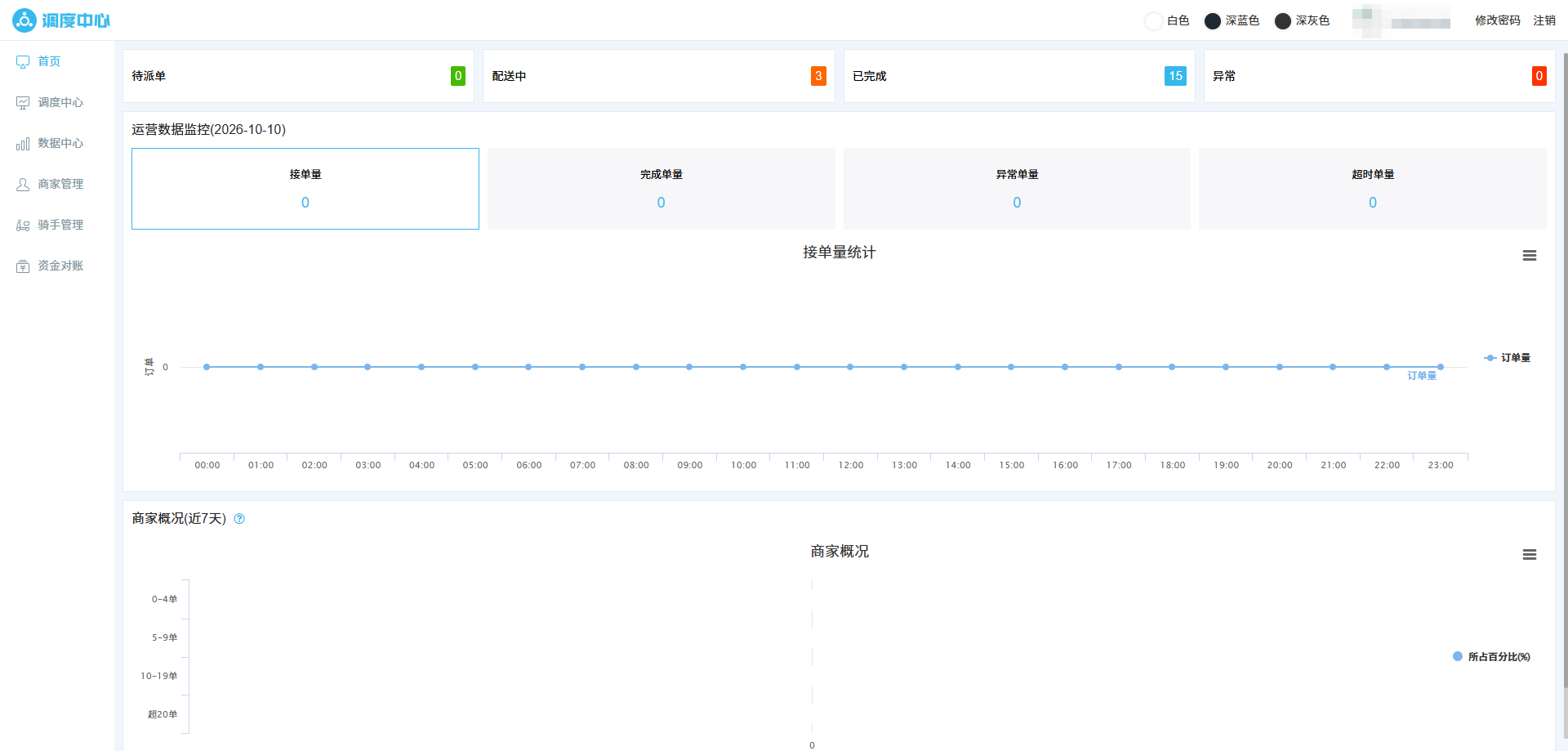 江湖外卖系统调度后台:配送站调度中心、运单分析与骑手管理