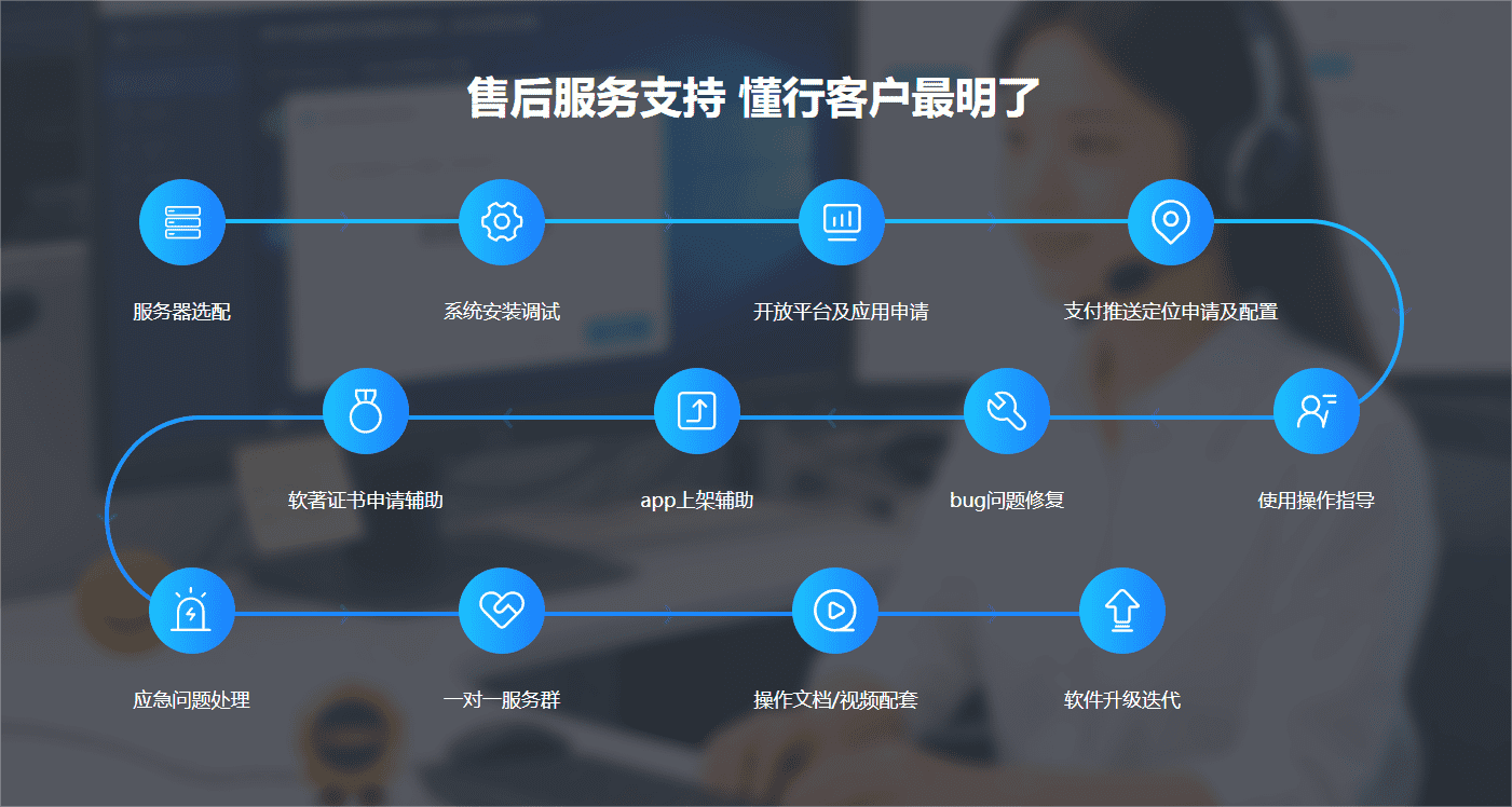 校园外卖平台自动分账怎么设置？