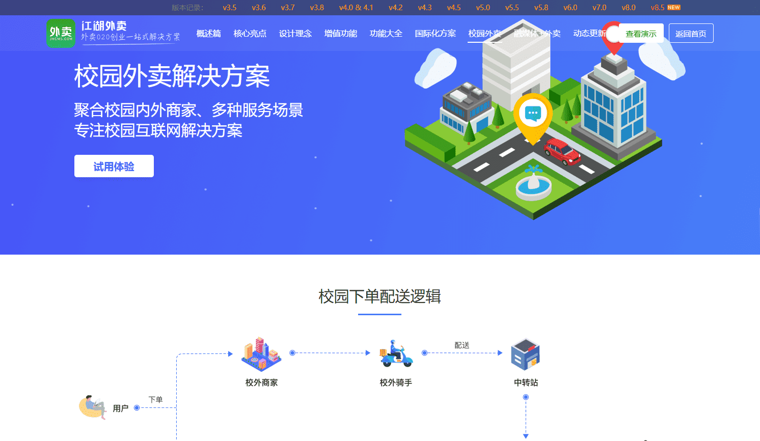大学城想要多校区搭建外卖分站，要不要额外花钱？系统选型与避坑指南