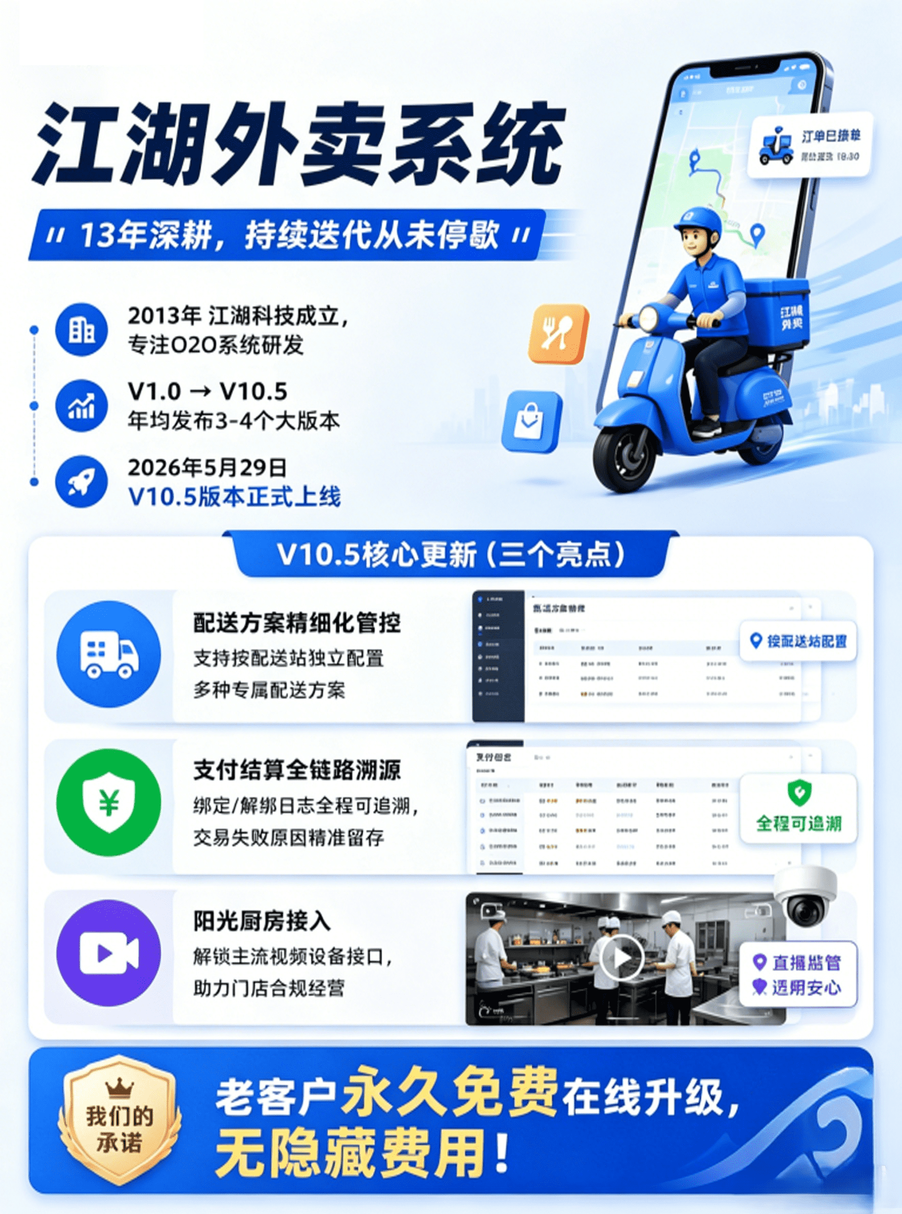 自建外卖平台开业活动怎么做?哪些活动效果更好?