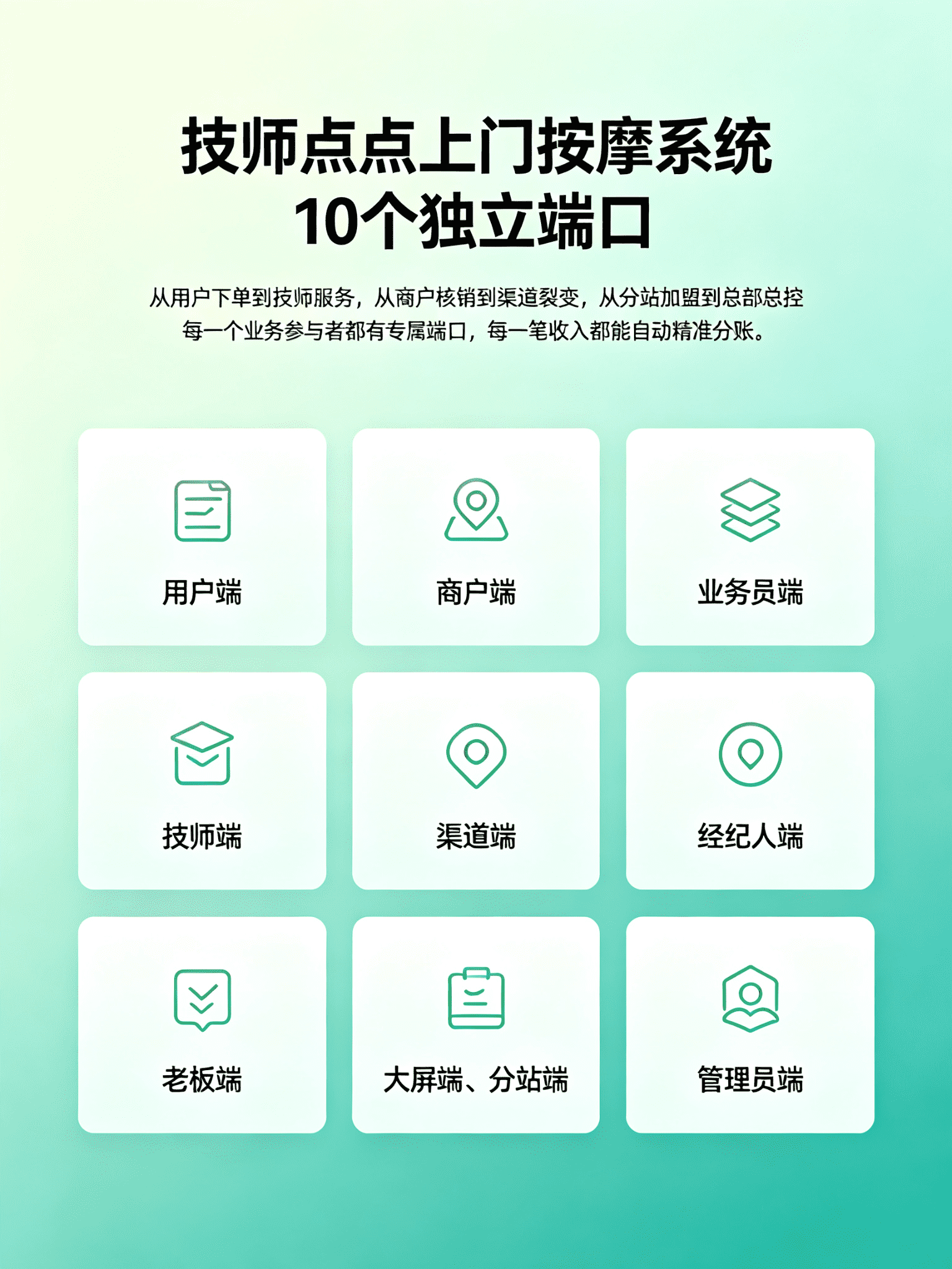 上门按摩平台线下合作推广怎么做?渠道与分成功能实操指南
