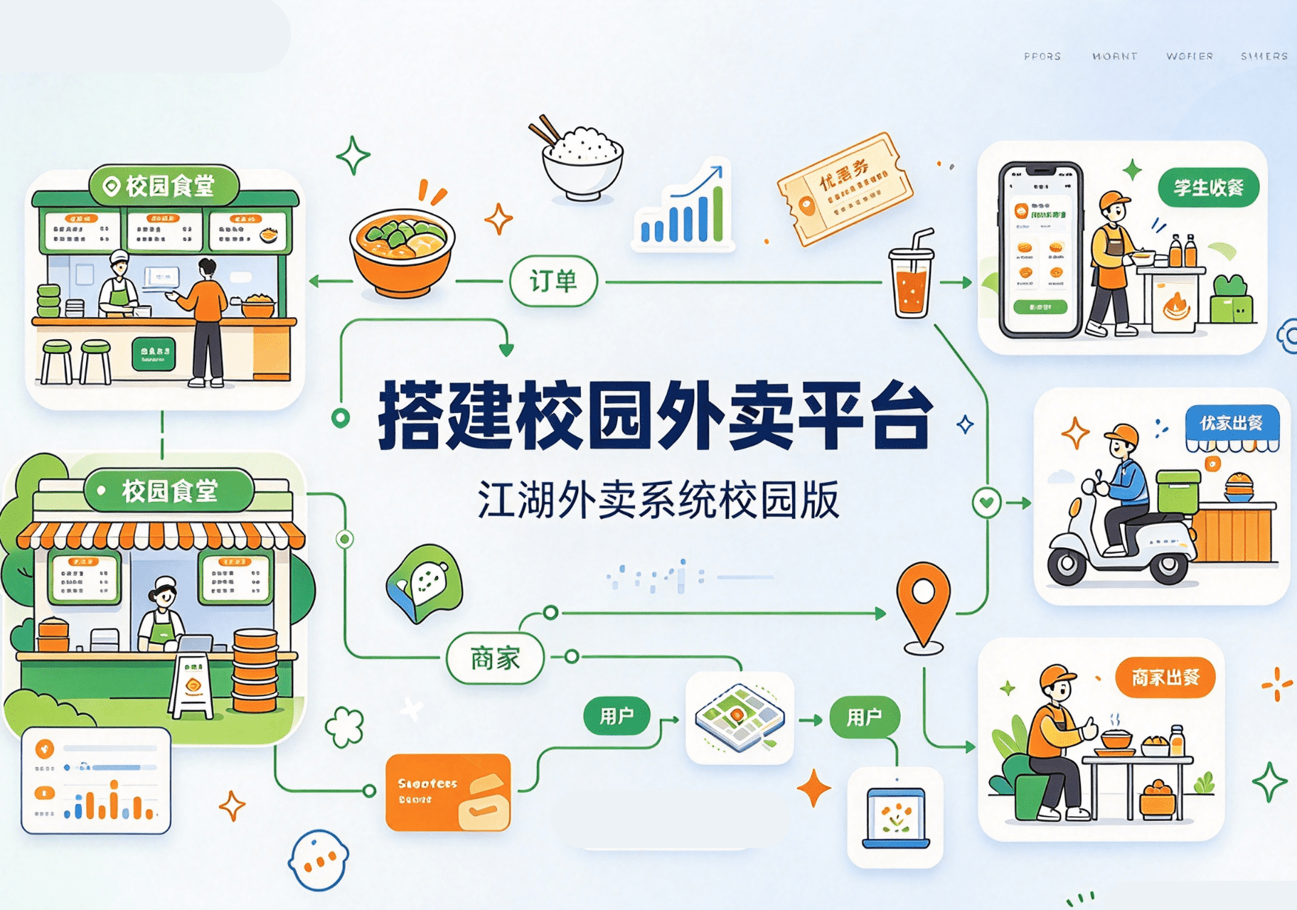 在大学做校园外卖配送平台,到底有哪些优势?