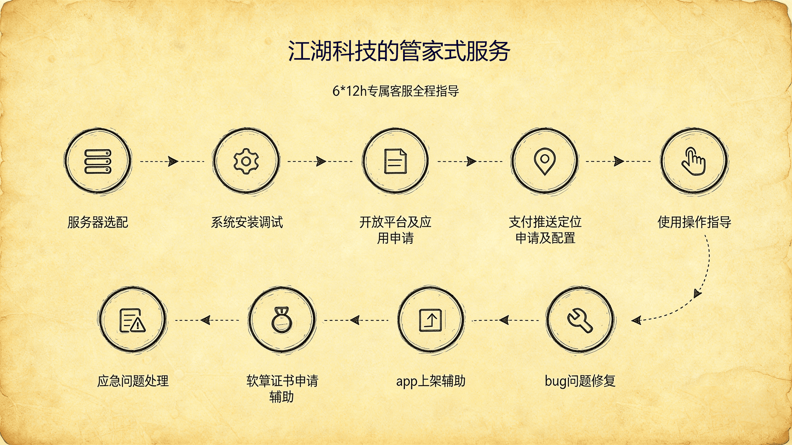 校园外卖平台后期维护到底维护什么？费用高不高一次说清