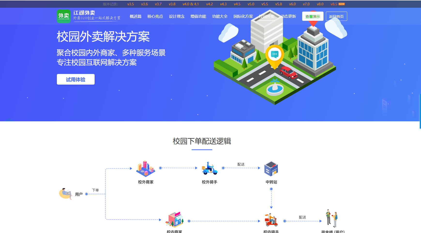 大学校园外卖+代取代送一体化软件怎么搭建？