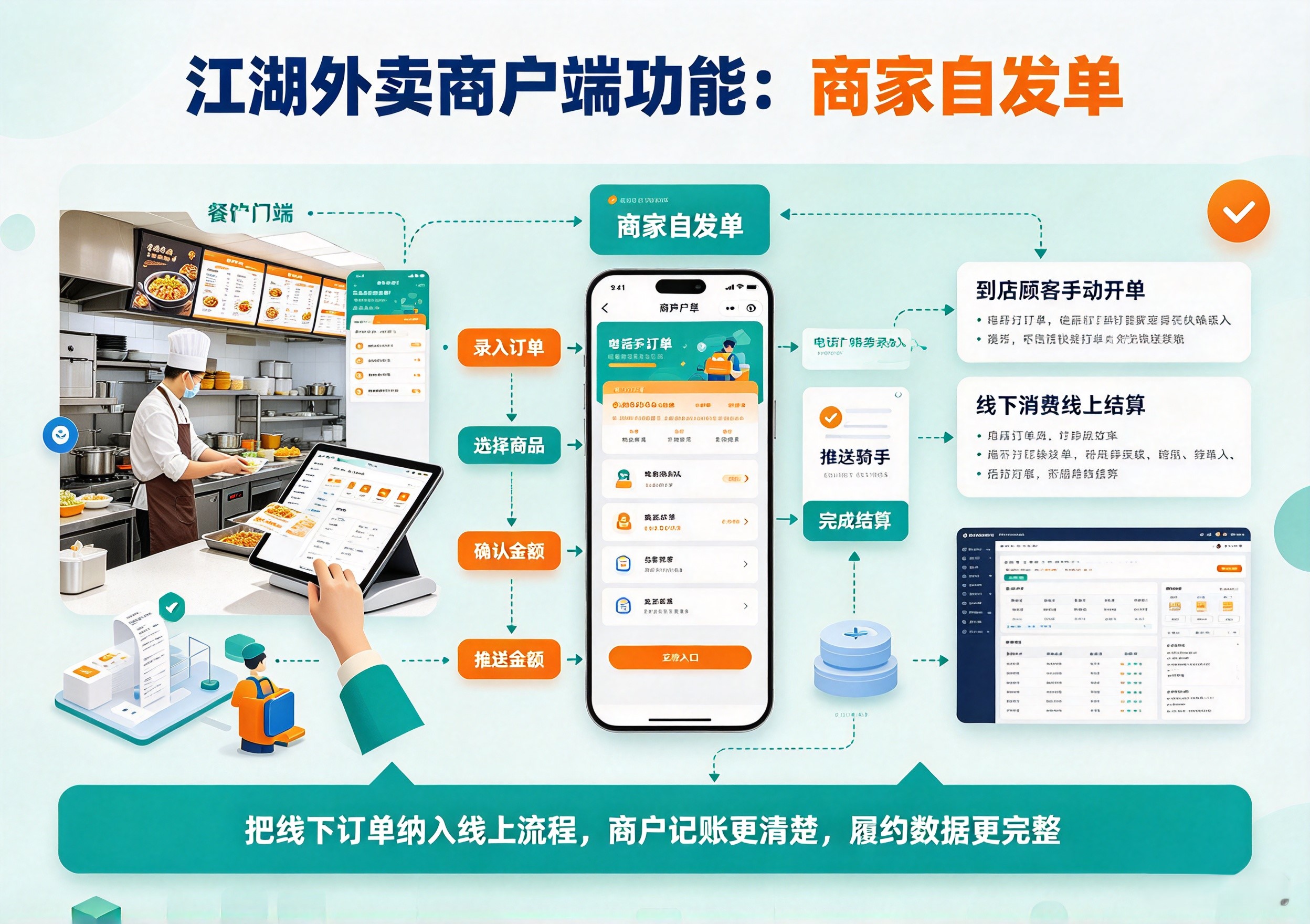 江湖外卖商户端商家自发单功能