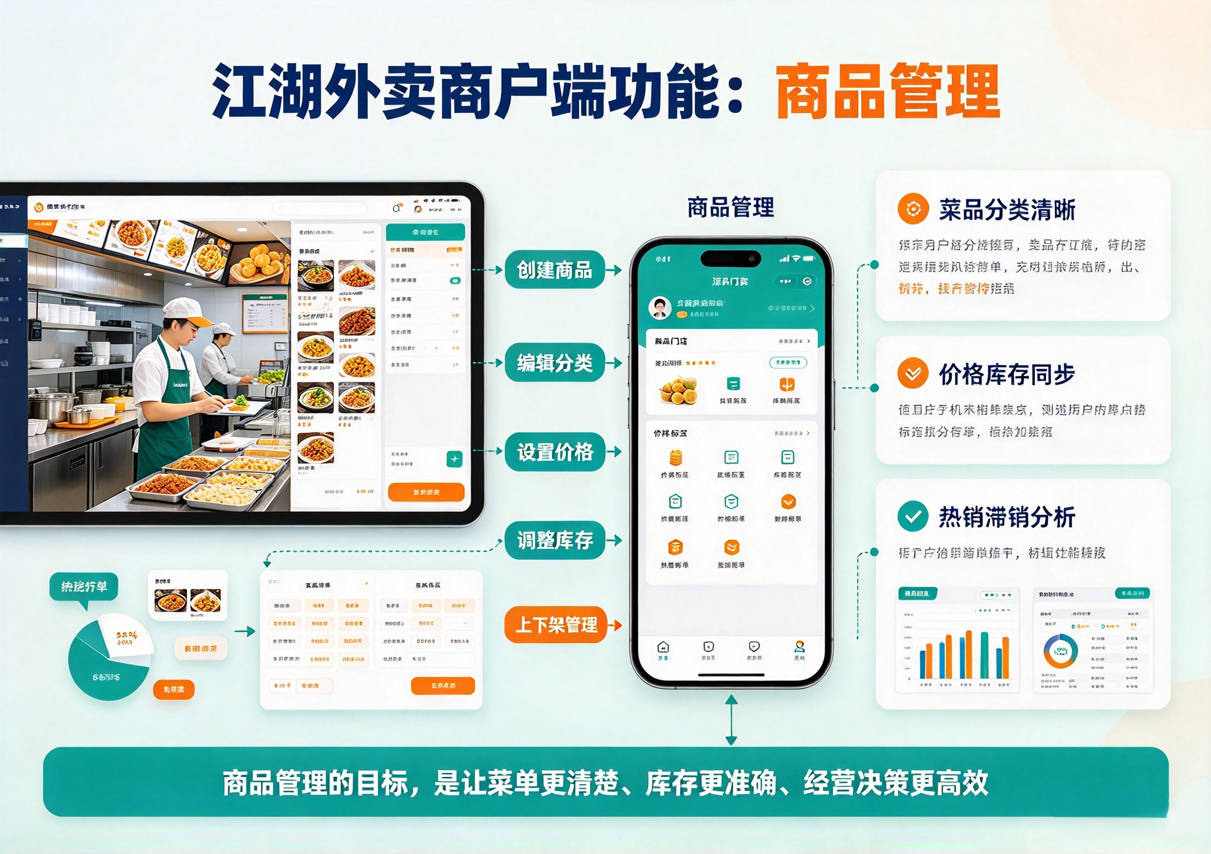 江湖外卖系统商户端商品管理功能